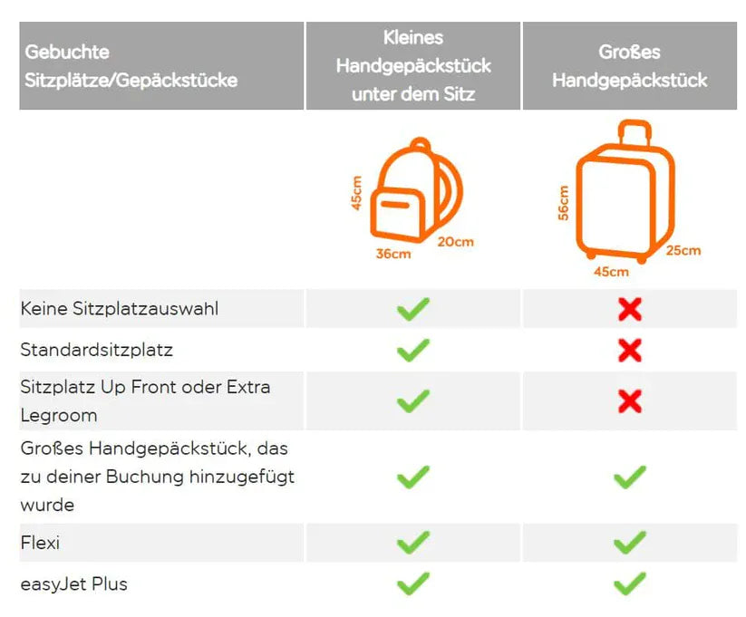 Antras Easyjet Reiserucksack– 45 x 31 x 20 cm – Ansicht 5
